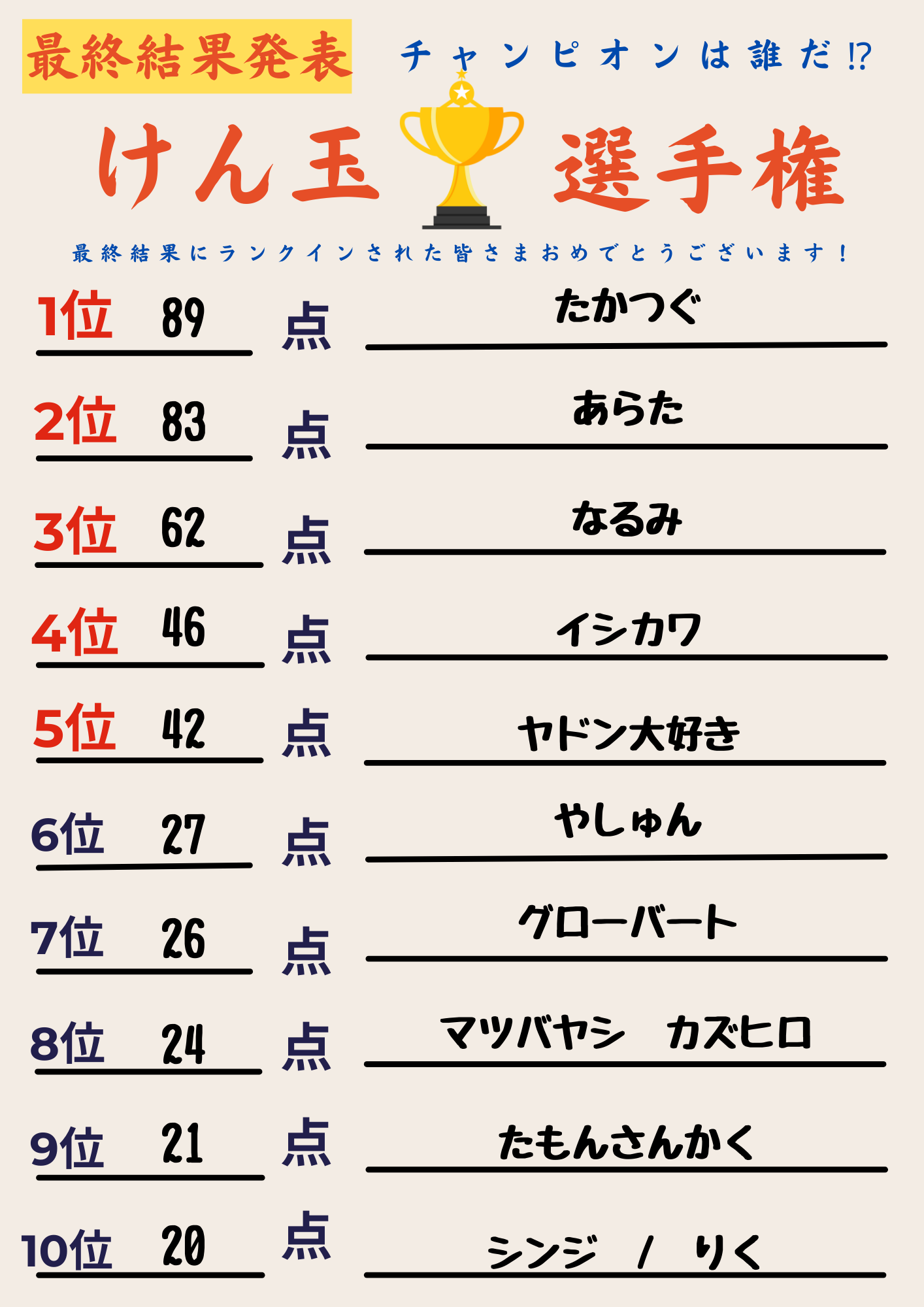 【最終結果発表】けん玉チャンピオン選手権