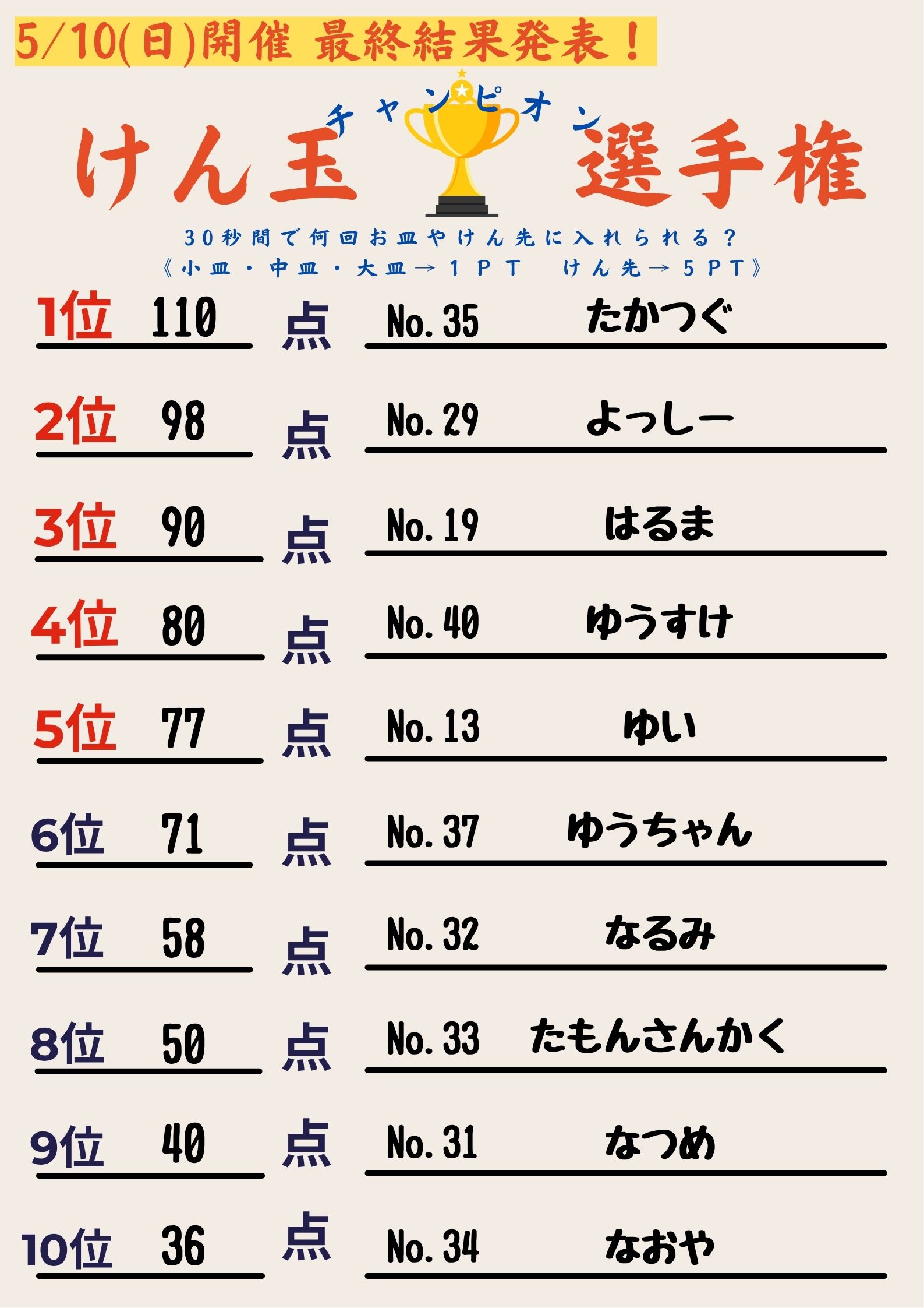 【最終結果発表】けん玉チャンピオン選手権